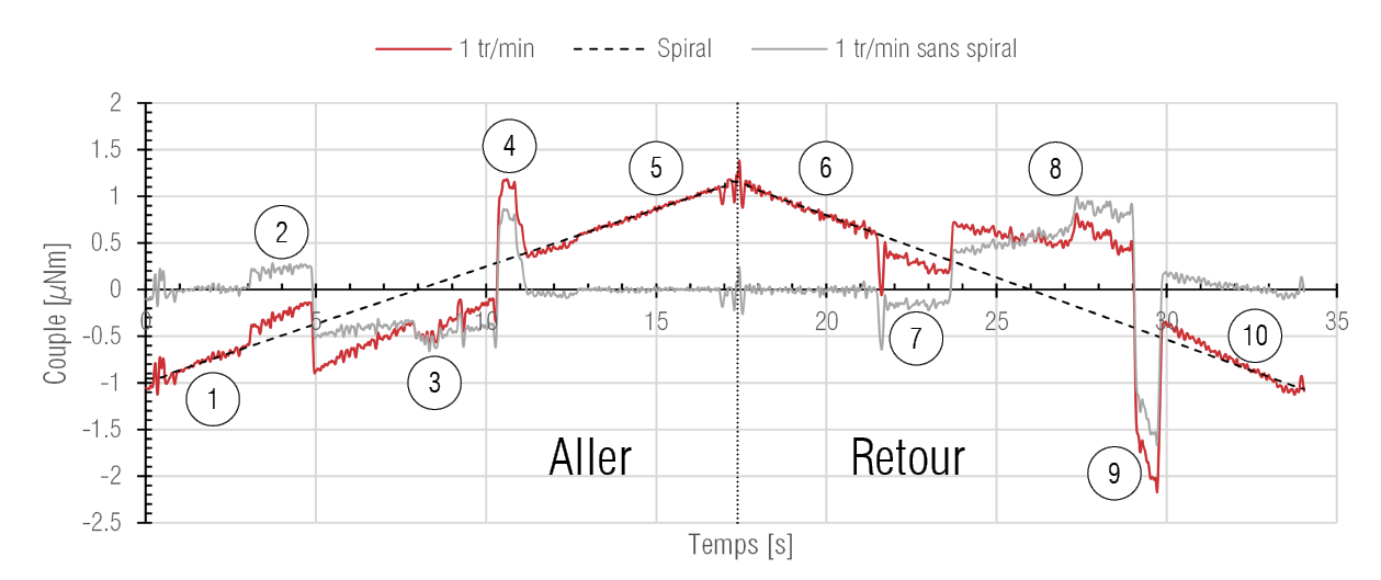 TBP01-90-EM02-graphique