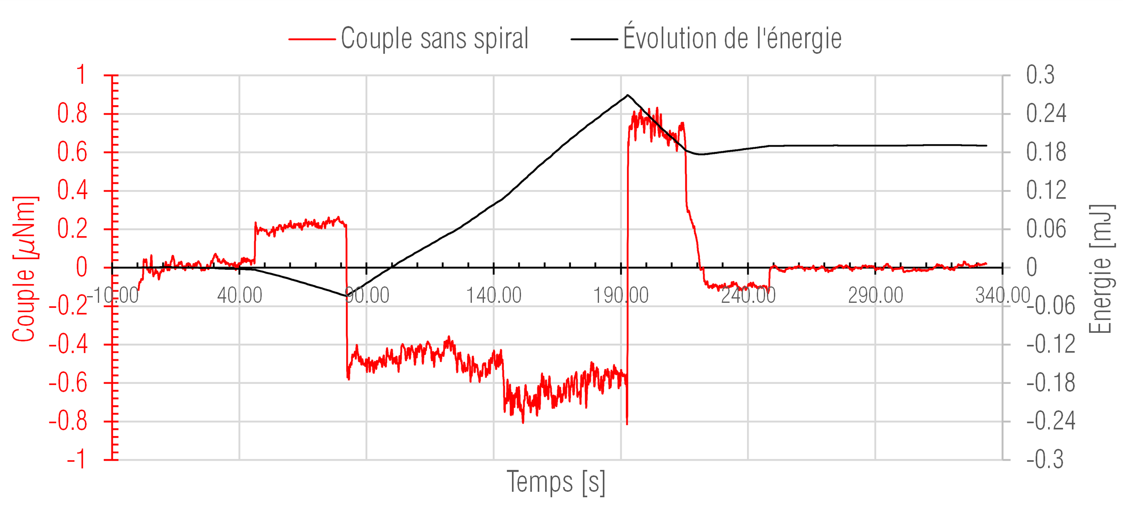 TBP01-90-PCE-Energie_temps