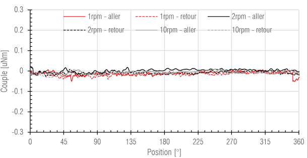 MUT_perf_2025